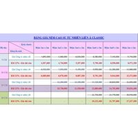 Nệm Liên Á - Cao Su Tự Nhiên