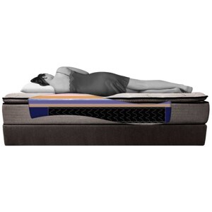 Nệm lò xo Davenport Pillow Top