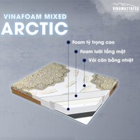 Nệm Vinafoam Arctic - Nệm Memory Foam Vải Cân Bằng Nhiệt - Sản Phẩm Của Vinamattress