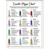 Nến niêm phong Spell jar và trang trí các màu nến đen, nến xanh, nến vàng, nến tím, nến hồng... - 1 cây nến trắng