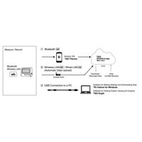 NHIỆT KẾ TỰ GHI TR-71WB KẾT NỐI WIFI GHI NHẬN NHIỆT ĐỘ KHO HÀNG VÀ NHÀ XƯỞNG