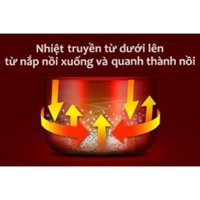 Nồi Cơm Điện Nắp Gài Sunhouse Mama SHD8652G 1,8L Ủ Ấm 3D