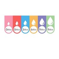 Núm Ti Dr Brown’s Cổ Rộng