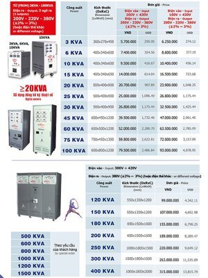 Ổn áp Robot 3 pha 400KVA