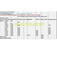 Phân phối gia công ván MDF HDF Okal phủ melamine tại HCM