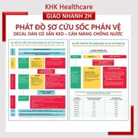 Phát đồ Chẩn đoán và xử lý sốc phản vệ theo tiêu chuẩn Bộ Y Tế (decal dán bản đẹp, có cán màng chống nước)