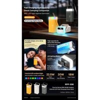 Pin dự phòng sạc nhanh 40000mAh Remax RPP-596 đèn led RGB - hỗ trợ QC22.5W và PD 20W