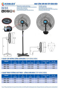 Quạt công nghiệp Komasu KM 600