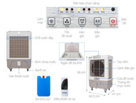 Quạt điều hòa Sunhouse SHD7746