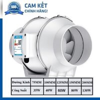 Quạt hút mùi bếp, Quạt thông gió