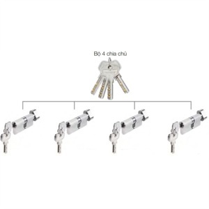 Ruột khóa master key Hafele 489.56.411