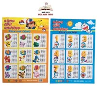 Sách - Bảng Phép Tính Cộng Trừ Nhân Chia Dành Cho Học Sinh Tiểu học, Bảng In 2 mặt