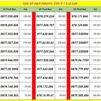 SIM 4G chọn số vinaphone & intelecom Sẵn Gói Mạng tháng đầu có 3gb/ngày