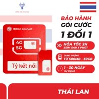 SIM ESIM 4G DU LỊCH THÁI LAN DATA TỐC ĐỘ CAO