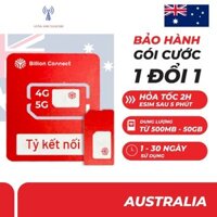 SIM ESIM 4G DU LỊCH ÚC (AUSTRALIA) NEW ZEALAND DATA TỐC ĐỘ CAO