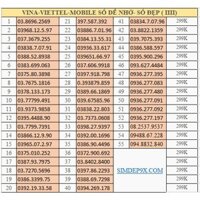 SIM VIETTEL-MOBILE-VINA ( SỐ CHỌN) GIÁ RẺ, NGHE GỌI THOẢI MÁI