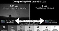 So sánh 0.01 Lux và 0 Lux (IR ON): Camera nào nhìn đêm tốt hơn?