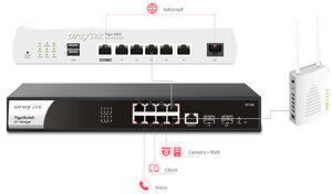 Switch Draytek VigorSwitch P2100