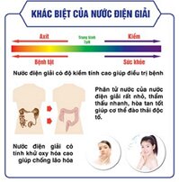 Tác dụng của nước Ion kiềm với cơ thể