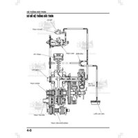 Tài Liệu Hướng Dẫn Sửa Chữa Honda Super Dream