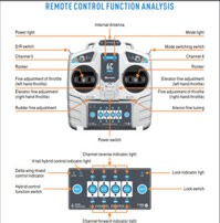 Tay Điều Khiển 6C Mini 2.4G + RX MC7RBV2 Bộ 6 kênh microzone 6Cmini TX RX dùng cho ô tô máy bay cano điều khiển