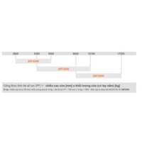 Tay nâng tủ bếp Blum dòng HF