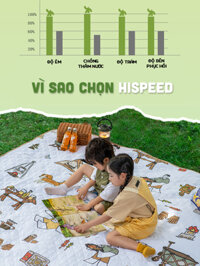 Thảm Picnic Thảm Dã Ngoại Tráng Nhôm CHỐNG NƯỚC Du lịch Chống Thấm GIẶT MÁY Chống Nhàu Rách HISPEED