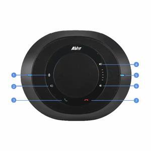 Thiết bị hội nghị truyền hình Aver VC520