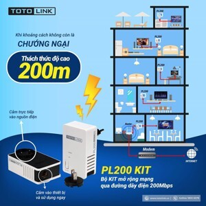Thiết bị mạng Totolink PL200KIT