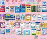Tổng Quan Về Các Loại Sữa Dành Cho Trẻ Dị Ứng Đạm Sữa Bò: Chỉ Định, Mùi Vị, Tác Dụng Phụ Và Đánh Giá Lâm Sàng