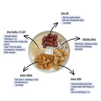 TRÀ LONG NHÃN SUNG KHÔ -DƯỠNG SINH gồm: Sung Khô , Củ Mài , Khiếm Thực, Ý Dĩ (bobo), Nhãn Khô, Táo Đ