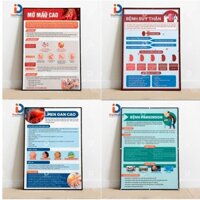 (Tranh Khung) Bộ Tranh Nội Khoa - Chẩn Đoán Hình Ảnh