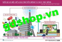 Tranh Mối quan hệ đài truyền hình và máy thu hình (ti vi)
