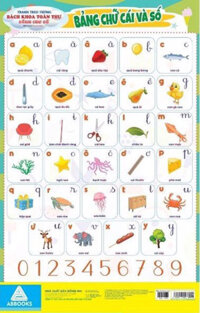 Tranh Treo Tường Bách Khoa Toàn Thư Dành Cho Bé - Bảng Chữ Cái Và Số