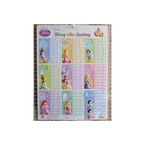 Tranh Treo Tường Cho Bé - Bảng Cửu Chương