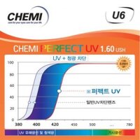 Tròng Chemi Perfect U6  UV 1.60 độ loạn cao