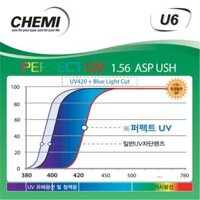 TRÒNG CHEMI PERFECT UV U6 1.56 ASP
