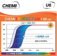 TRÒNG CHEMI PERFECT UV U6 1.60 ASP
