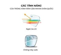Tròng Kính Cận Màu Mihan Eco 1.56 Chính Hãng
