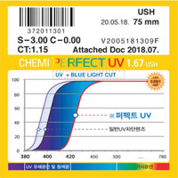 Tròng kính cắt ánh sáng xanh CHEMI U6 1.67 ASP PERFECT UV CRYSTAL U6 COATED chính hãng Hàn Quốc
