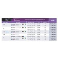 Tròng kính Essilor Eyezen chống ánh sáng xanh và đổi màu chính hãng