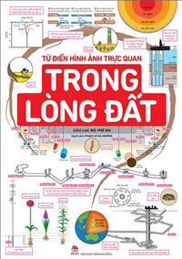 Từ Điển Hình Ảnh Trực Quan - Trong Lòng Đất