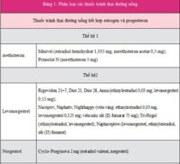 Uống Thuốc Tránh Thai Hàng Ngày Có Đẹp Da Không? Giải Đáp Chi Tiết