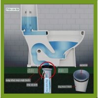 VAN MỘT CHIỀU CHO BỆT,BỒN CẦU.NGĂN MÙI BỒN CẦU BỆT NHÀ VỆ SINH