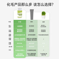 Viên Cỏ Mèo Đa Năng Cho Mèo Chó Nhẹ Nhàng Làm Đẹp Tóc Ấm Áp Bóng Tẩy Lông Bổ Sung Dinh Dưỡng Thú Cưng Bổ Sung Sức Khỏe Nguồn 2025.21...