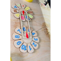 vòng quay tương ứng