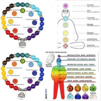 Vòng Tay Hạt Chữa Bệnh 7 Luân Xa Mặt Dây Chuyền Mala Đá Tự Nhiên Vòng Tay Phật Thăng Bằng Cho Nam Nữ Trang Sức Yoga