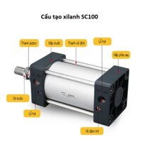 xi lanh vuông khí nén SC100