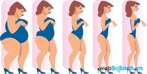 5 mẹo đơn giản giúp bạn giảm cân nhanh chóng an toàn
