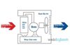 Air cooler là gì? Nguyên lý hoạt động và cấu tạo của máy làm mát không khí bằng nước
